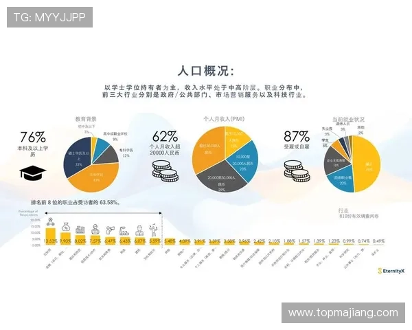 深入了解pa视讯登录人口的年龄结构与行为偏好分析报告
